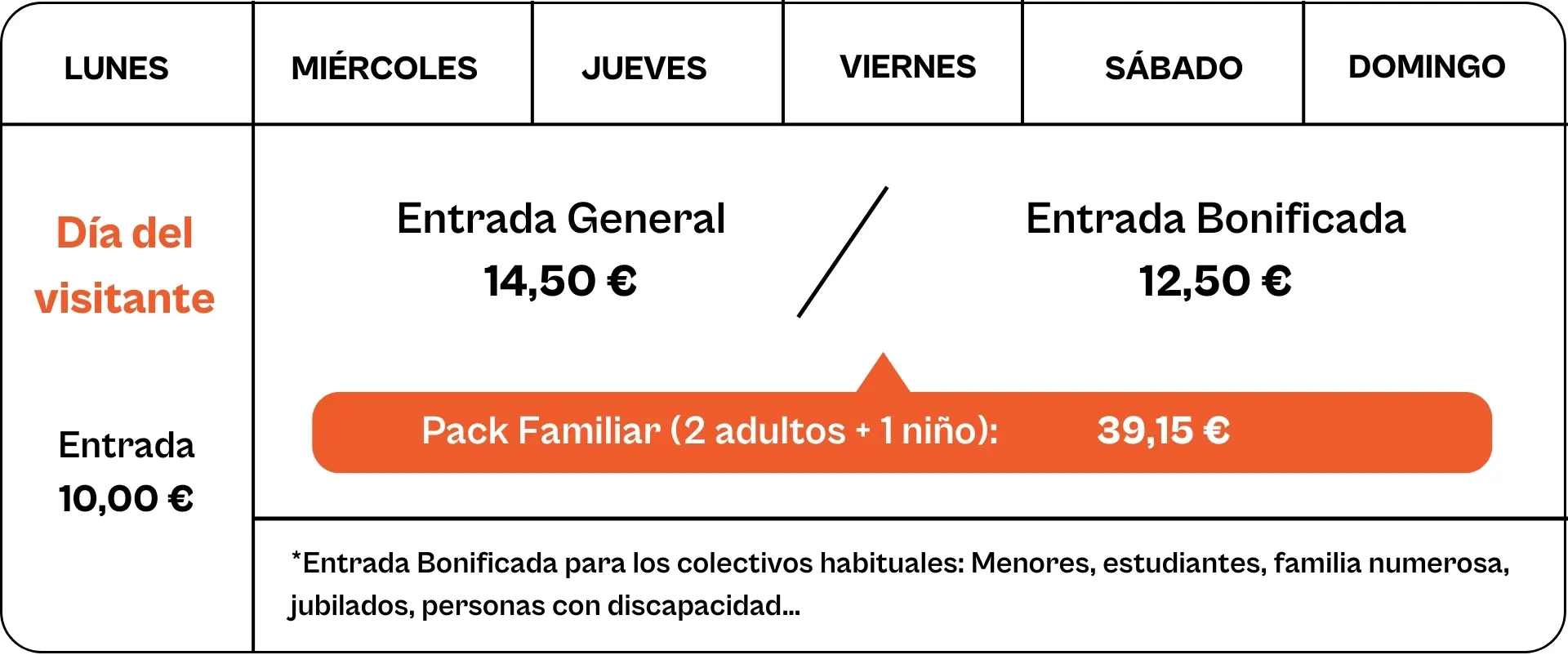 Tabla de precios