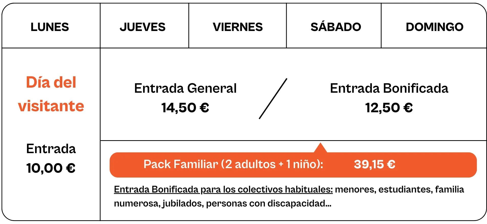 Tabla de precios