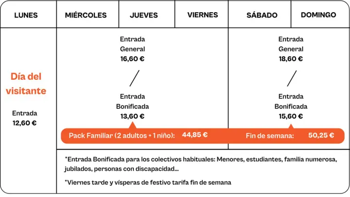 Tabla de precios